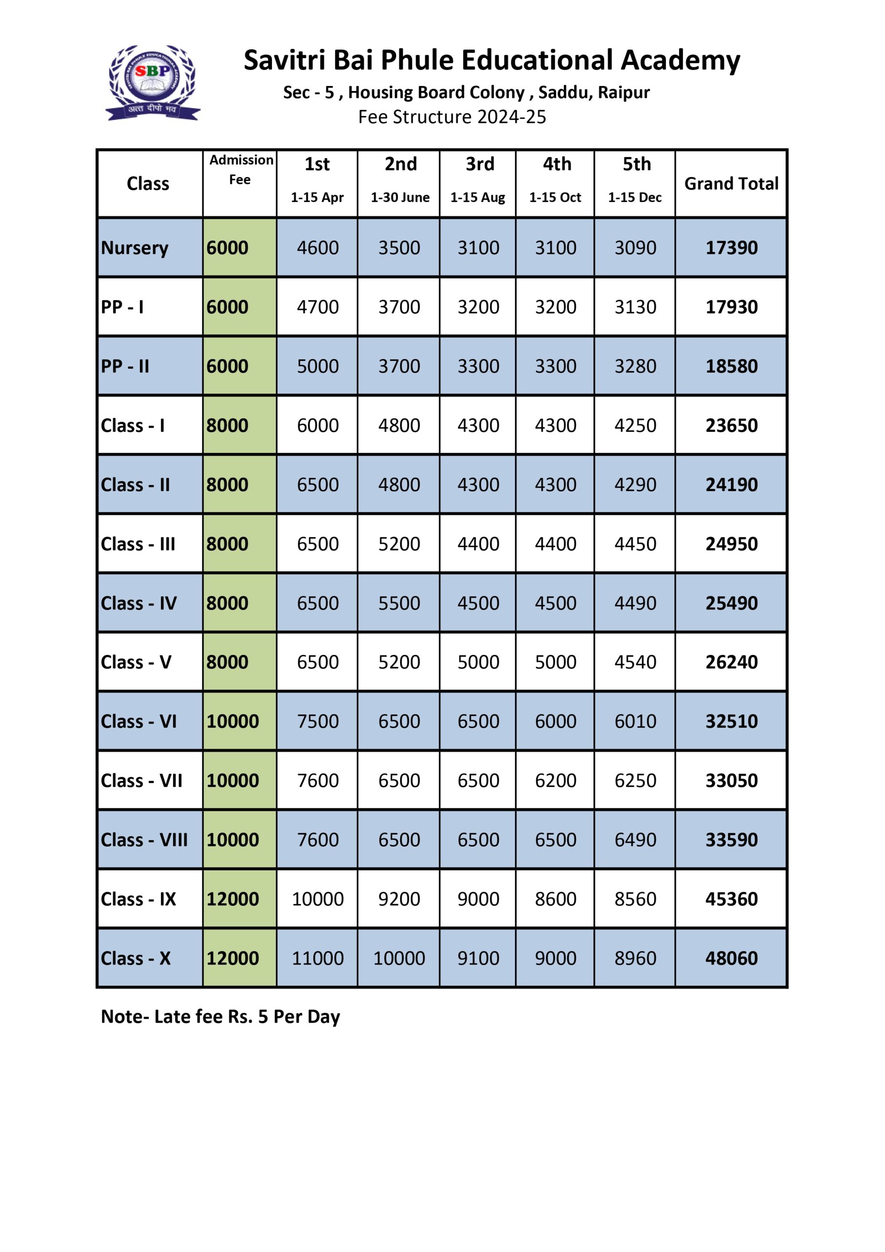 Fee Structure 202425 Savitri Bai Phule Educational Academy, Saddu